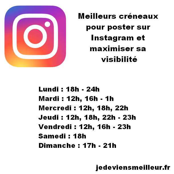 Profitez des meilleurs créneaux pour poster sur Instagram dans le but d'obtenir plus de visibilité