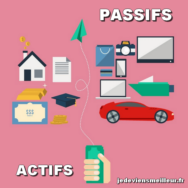 Apprendre les bases de la finance personnelle passe par l'apprentissage des différences entre actifs et passifs