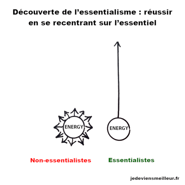 Découverte de l'essentialisme : réussir en se recentrant sur l'essentiel