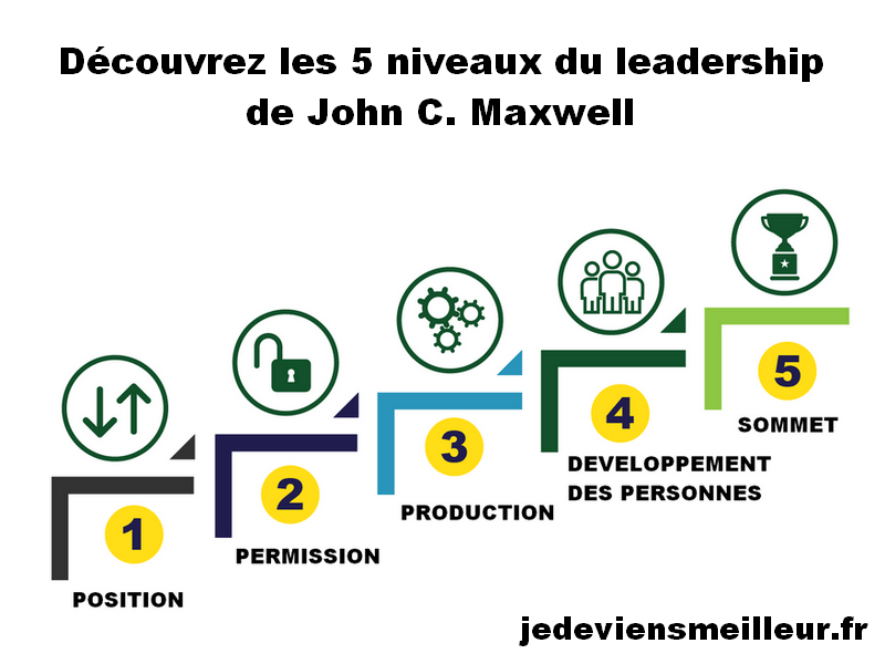 Découvrez les 5 niveaux du leadership de John C. Maxwell