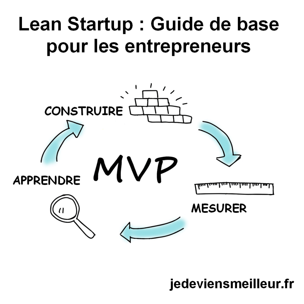 Adopter l'approche Lean Startup fait partie des leçons à tirer de ReWork pour les entrepreneurs